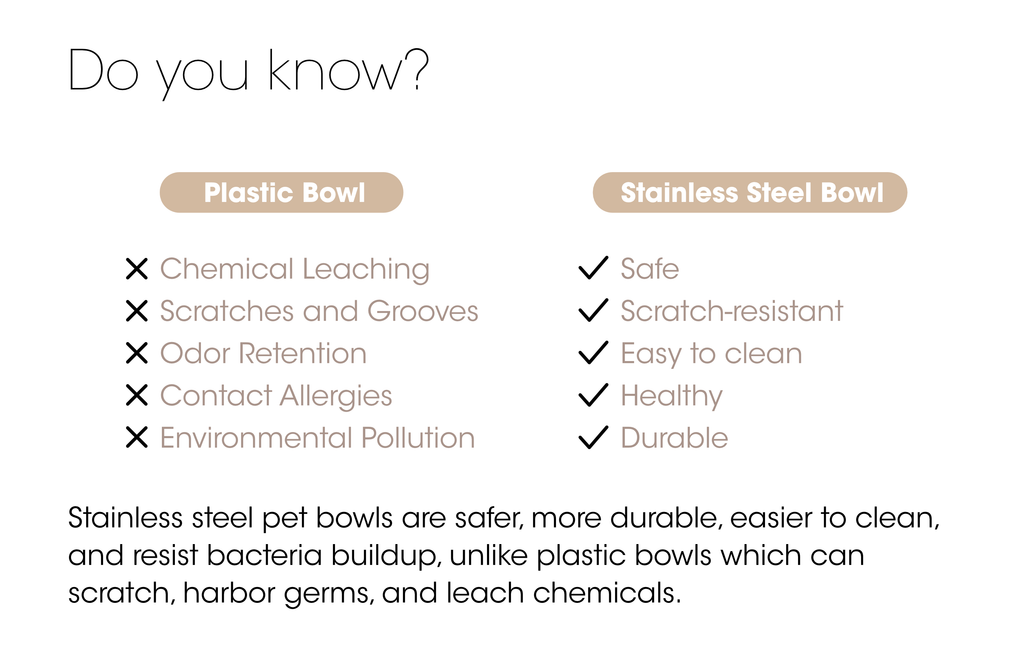 Human-grade Stainless Steel Pet Bowl